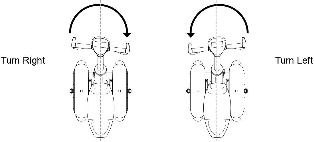 Airwheel A3 industry design