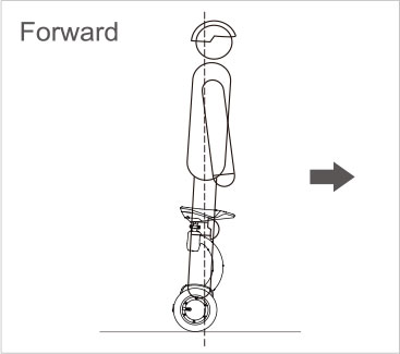 Airwheel S8 USER MANUAL